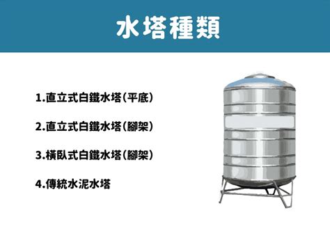 水塔放室內|白鐵水塔專家指南：打造安全、健康的用水環境